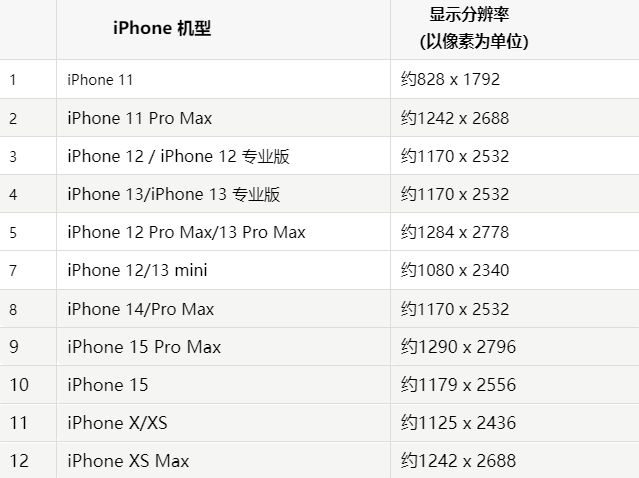 苹蕉城果维修分享iPhone主屏幕壁纸显得模糊怎么办