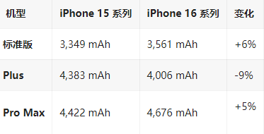 蕉城苹果16维修分享iPhone16/Pro系列机模再曝光