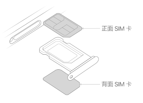 蕉城苹果15维修分享iPhone15出现'无SIM卡'怎么办 