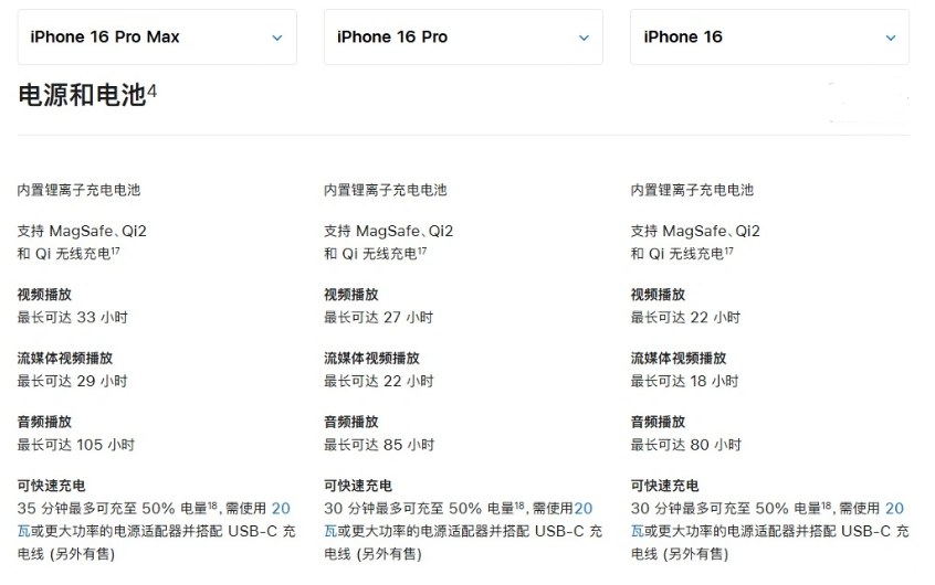 蕉城苹果手机维修分享 iPhone 16 目前实测充电峰值功率不超过 39W 